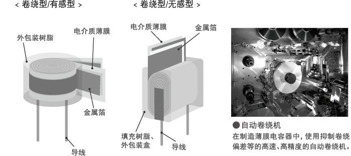 電容器電介質(zhì)薄膜